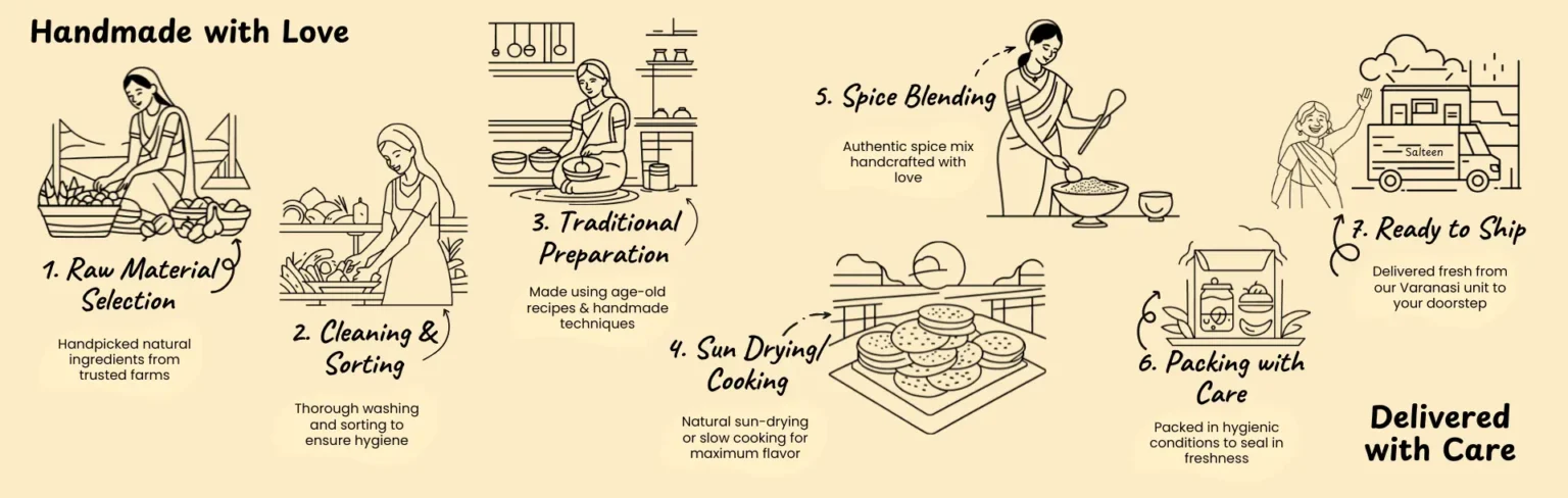 Salteen traditional pickle making process - sourcing, preparation, sun curing and packaging